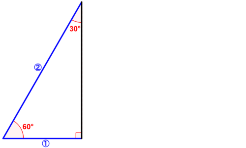 30°60°90°の三角形で、斜辺と一番短い辺の比が②：①になることを示した図