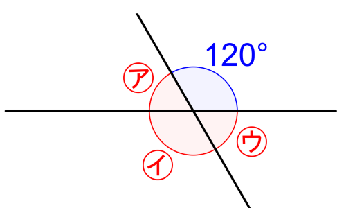 2本の直線が交わってできる4つの角のうち、120°の角と、求める角㋐・角㋑・角㋒を示した図