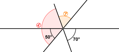 3本の直線が1点で交わった図。横にのびる直線の下側に50°と70°、上側に角㋐、その隣に横の直線をまたぐ角㋑がある