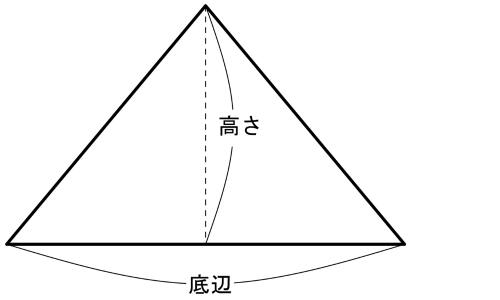 頂点から底辺へ高さを下ろし、底辺と高さを示した三角形