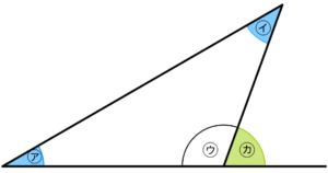 内角と外角の関係