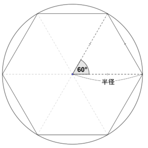 円の内側に内接する正六角形の図