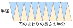円を並べ替えた図形の縦と横