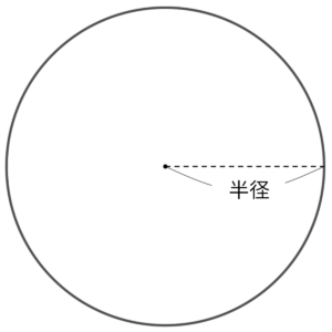 円の半径を示した図