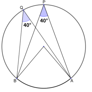 円周上の点PとQで円周角が等しいことを示した図
