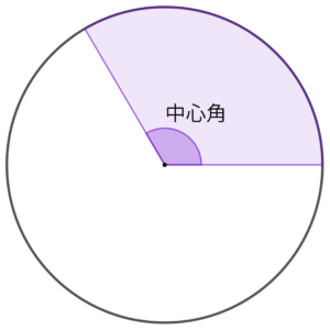 扇形の図