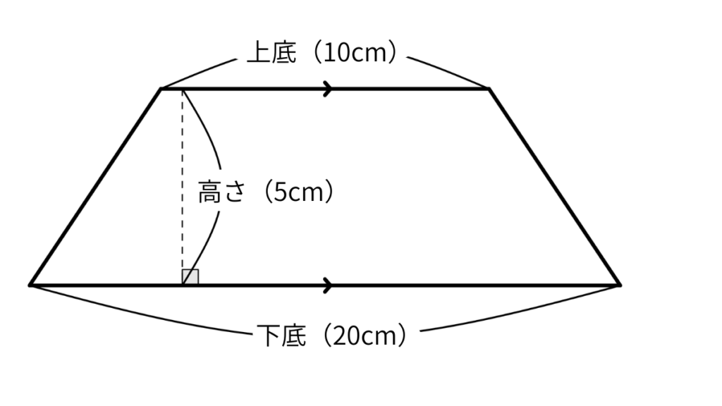 上底10cm・下底20cm・高さ5cmの台形の図
