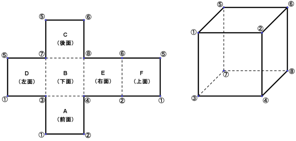 展開図と直方体を並べて頂点の対応を番号で示した図