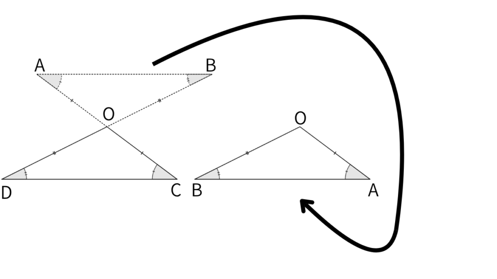 三角形OABを180度回転させて三角形OCDと重ねた図