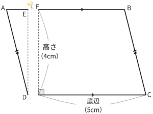 平行四辺形を線DEで切り取り左側の直角三角形ADEを分けた図