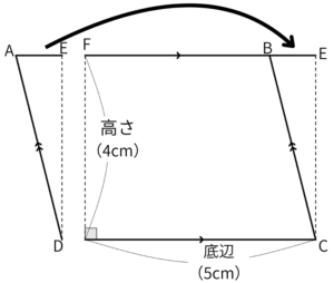 三角形ADEを右端へスライドさせた図