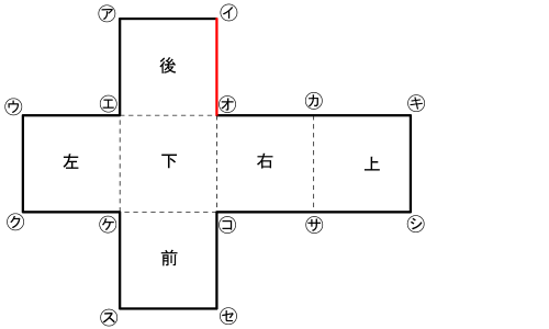 直方体の展開図。辺イオを赤で示し、重なる辺を考える図