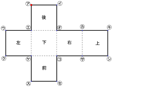 直方体の展開図。点アを赤い丸で示し、重なる頂点を考える図