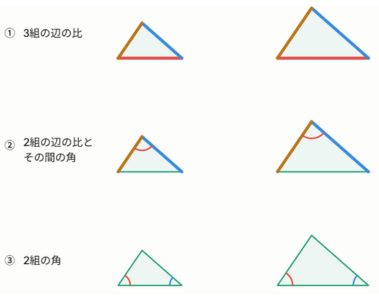三角形が相似になる3つの条件(3組の辺の比、2組の辺の比とその間の角、2組の角)を縦に並べた図