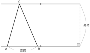 2本の平行線の間にある三角形ABCの図