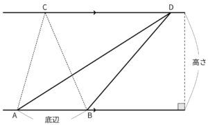 頂点Cを右に動かして三角形ABDにした図