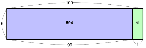 横100・たて6の長方形を横99と横1に分割した面積図。左側の面積は594、右側の面積は6