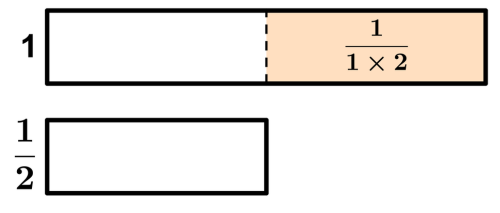 1のバーと1/2のバーを並べた図。差にあたるオレンジ部分が1/(1×2)になっている