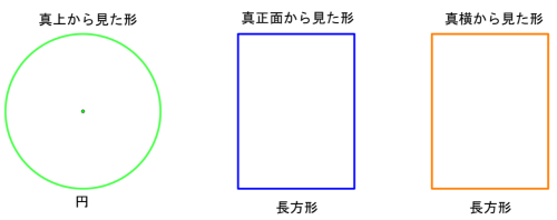 円柱を真上・真正面・真横から見た投影図。真上は円、真正面と真横は長方形