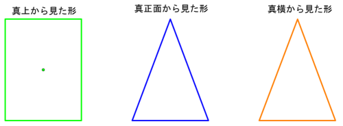 投影図クイズ。真上から見ると正方形、真正面と真横から見ると二等辺三角形