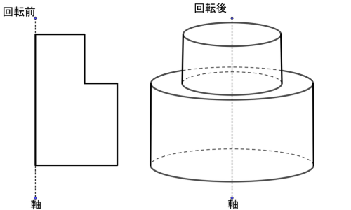 L字型を回転させる前と、1回転してできた段差のある立体を並べた図