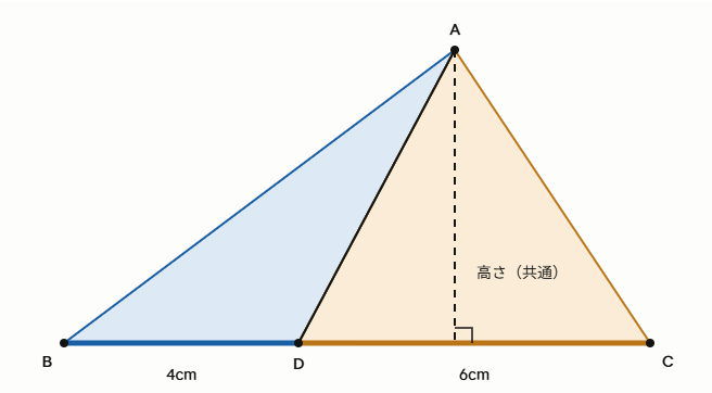 底辺が4cmと6cmで高さが共通の2つの三角形
