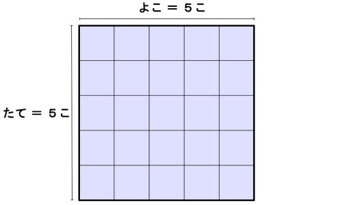 よこ5こ・たて5このマスが並んだ正方形。たてとよこが同じで1辺×1辺になることを示した図
