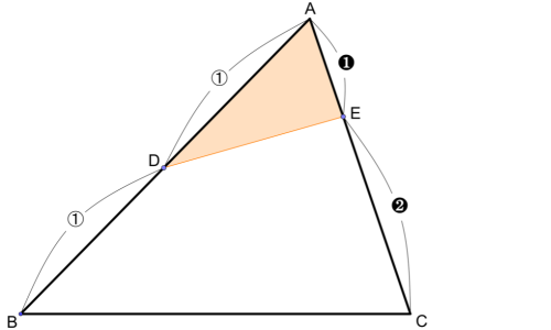 三角形ABCの中に、ABのまん中の点DとACを1対2に分ける点Eをとり、三角形ADEを示した図