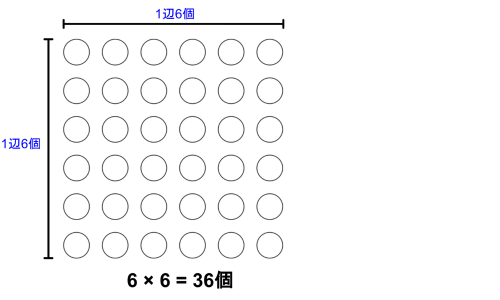 1辺6個の正方形に並べた碁石。全体は6×6で36個になる図