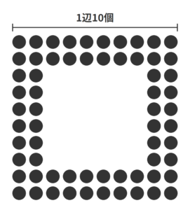 いちばん外側の1辺が10個で、中が空いた正方形の形に碁石を2列ずつ並べた図
