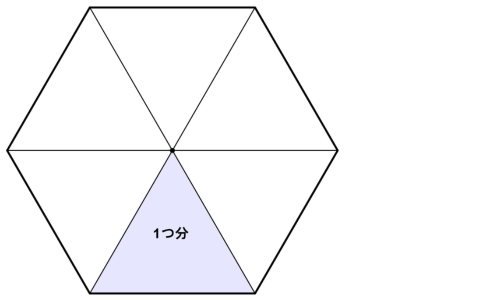 正六角形を6つの正三角形に分け、そのうち1つを塗って1つ分と示したところ