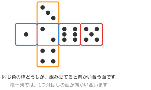 十字型の展開図で、横一列に1・2・6・5、上に3、下に4を置き、向かい合う3組を枠の色で分けたもの