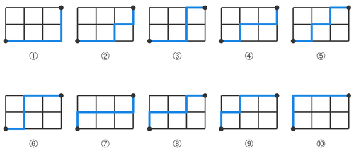 3区画×2区画でAからBまで遠回りせずに進む道順10通りを1本ずつ描き出した一覧