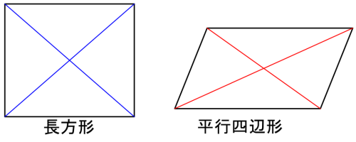 長方形とかたむいた平行四辺形を並べ、どちらも対角線2本と交点を描いてくらべた図