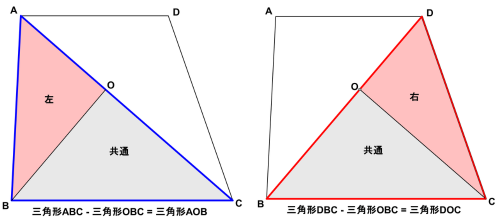 三角形ABCと三角形DBCから共通の三角形OBCを取りのぞき、左右の三角形が残る様子を2枚並べて示した図
