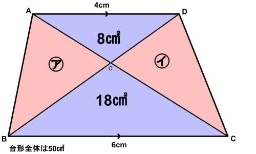 上底4cm、下底6cmの台形で、上に8cm²、下に18cm²、左に㋐、右に㋑と書き入れた練習問題の図