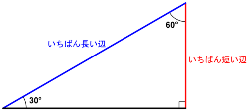 30°60°90°の三角定規。いちばん長い辺といちばん短い辺を色分けした直角三角形