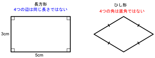 たて3cmよこ5cmの長方形と、角が直角ではないひし形を並べた図