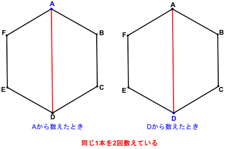 六角形の対角線ADを、Aから数えたときとDから数えたときで並べた図