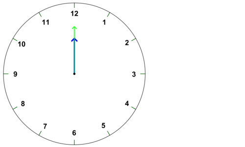 12時ちょうどの時計。長針と短針がともに12を指して重なっている