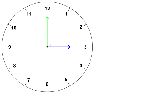 3時ちょうどの時計。長針が12、短針が3を指し、直角マークで90°を示している
