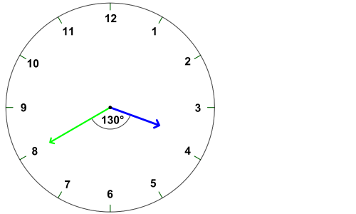 3時40分の時計。長針が8の方向、短針が3と4の間を指し、130°の角度が示されている