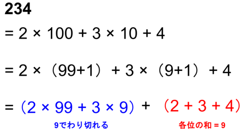 234を(2×99+3×9)のかたまりと各位の和(2+3+4)に分け、前者は9でわり切れ、和が9になることを示した図