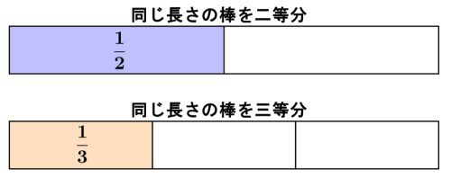 同じ長さの棒を2等分・3等分し、1/2と1/3の1個分の大きさのちがいを示した図