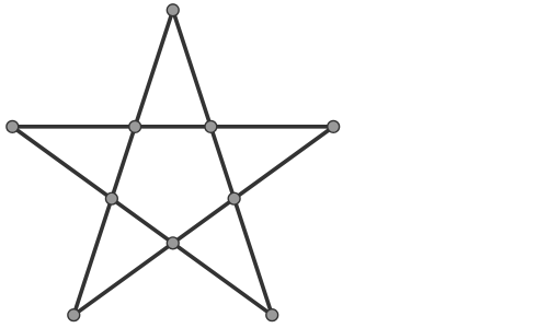 線5本で描いた星形五角形。とがった頂点5つと内側の交点5つに点が付いている