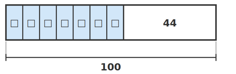 全体が100の帯を、同じ大きさの□の箱7つと44に分けて100－□×7＝44を表した線分図