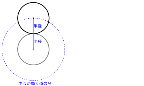 土台の円と転がる円の中心を結んだ半径2つ分の線と、中心がえがく点線の円を示した図