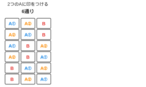 A①・A②・Bの3枚を1列に並べた6通りをカードで縦に並べた図