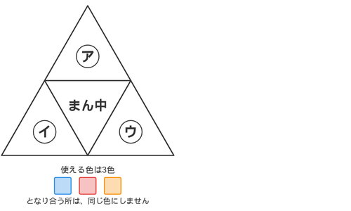 正三角形を4つの小さな三角形に分けた形と、使える青・赤・オレンジの3色