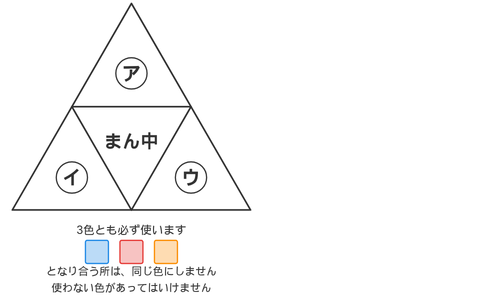 正三角形を4つに分けた形と、3色とも必ず使うという条件を書き添えた図